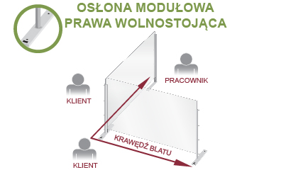 osłona ochronna zamknieta